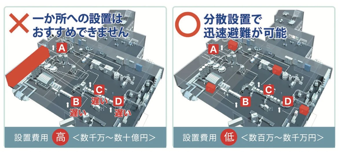 分散設置型と一か所設置の比較図